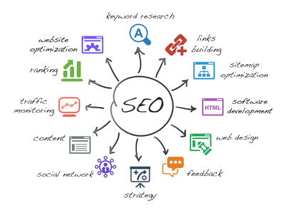 seo-marketing